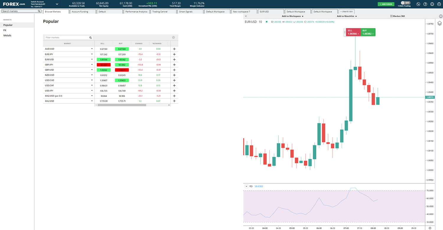 复制 MetaTrader 4 的 EightCap 交易信号的交易