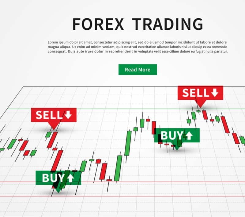 Forex Pivot Point Strategy