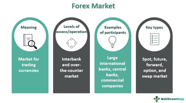 FXOpen 外汇经纪商 (Forexlive)