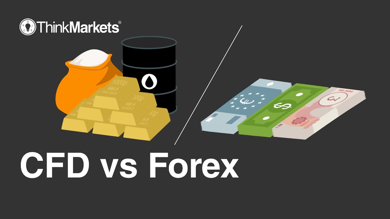 FXDD - MetaTrader 4 交易设置