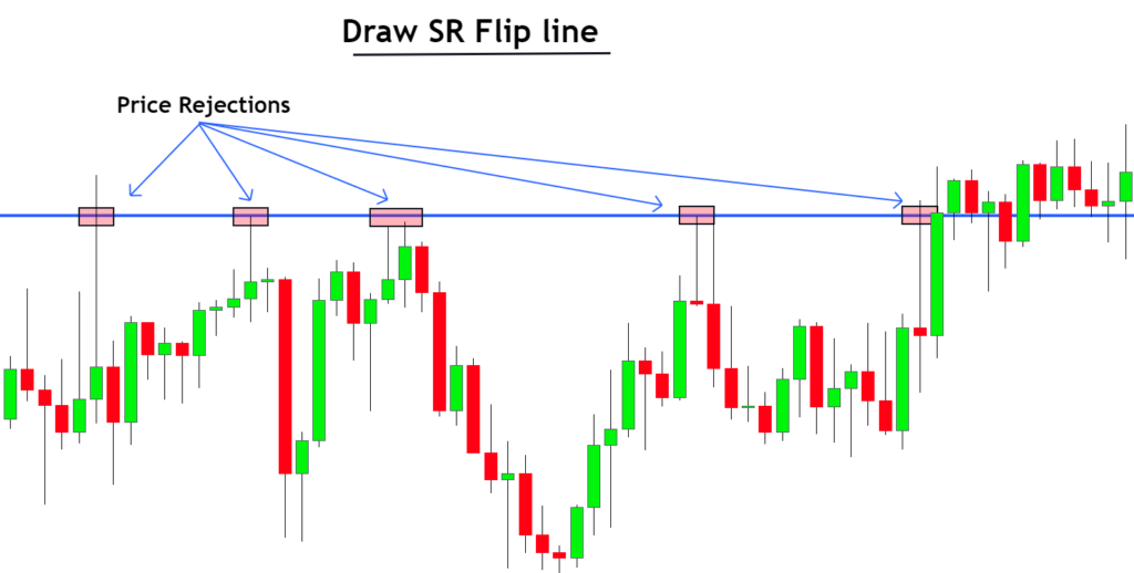 FP Markets review Is it legit or scam forex broker?