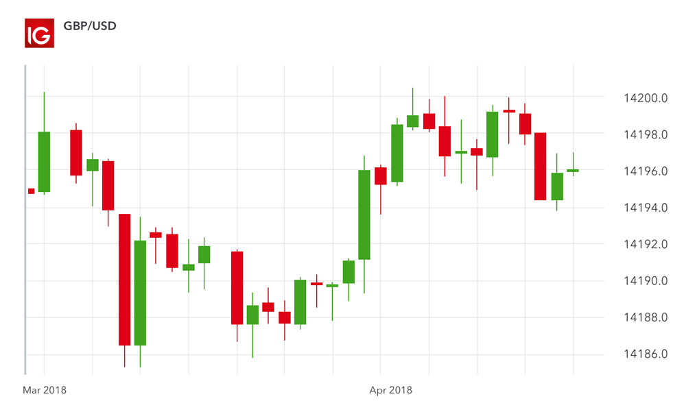 Forex Trading Platforms to Get Excited About in 2024