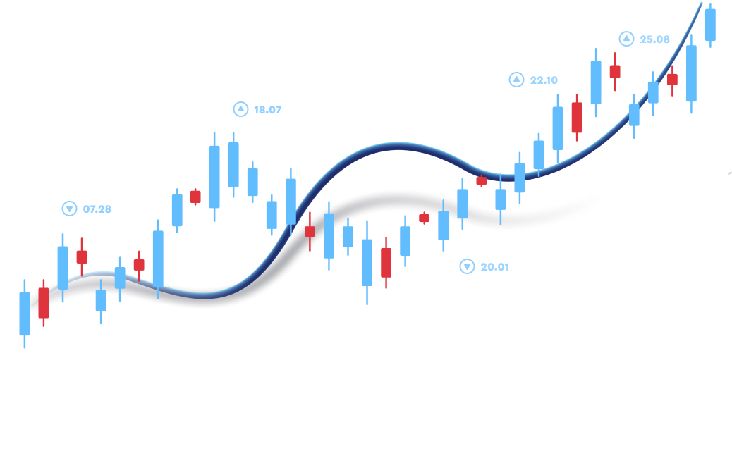 FP Markets - Forex Broker